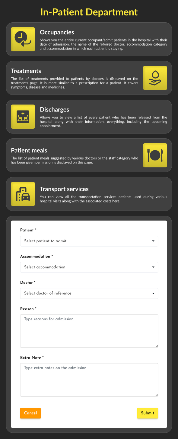 In Patient Occupancies